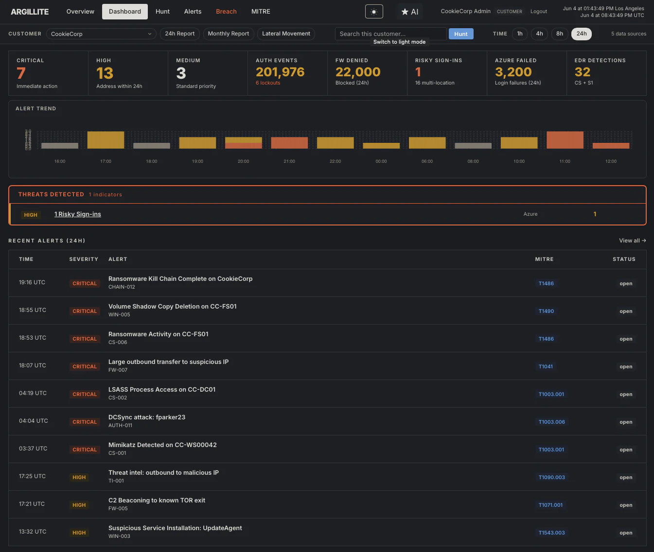 Argillite dashboard showing critical alerts, authentication events, firewall denies, Azure sign-in failures, and EDR detections in one view