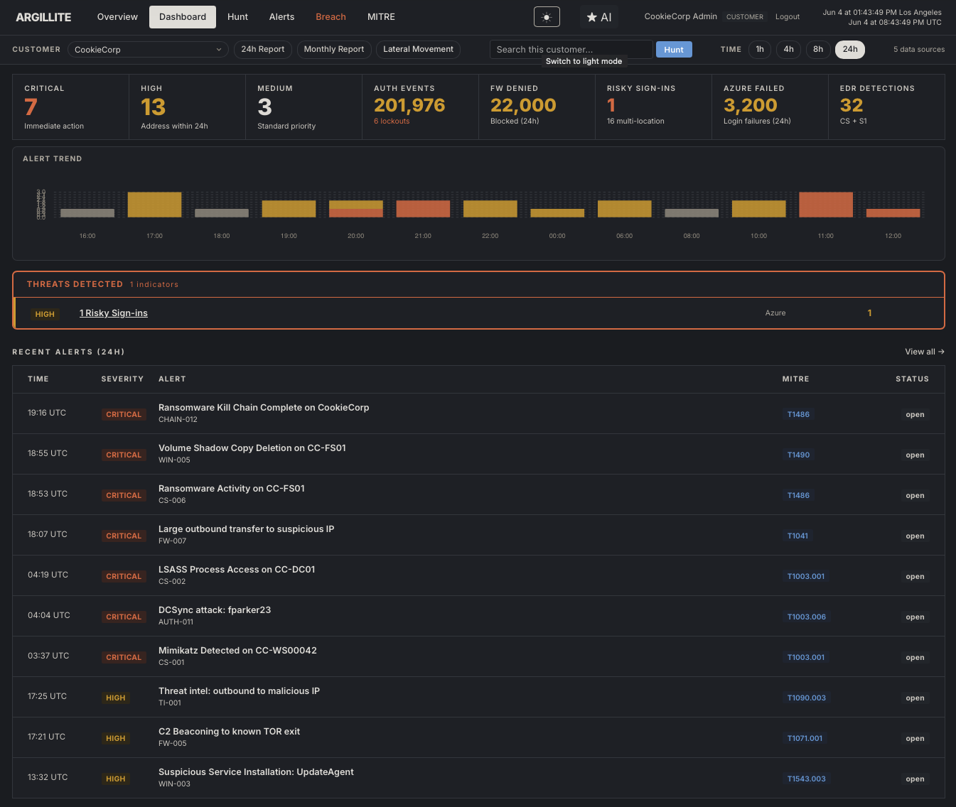 Argillite dashboard showing severity counts, alert trend, and recent alerts mapped to MITRE ATT&CK
