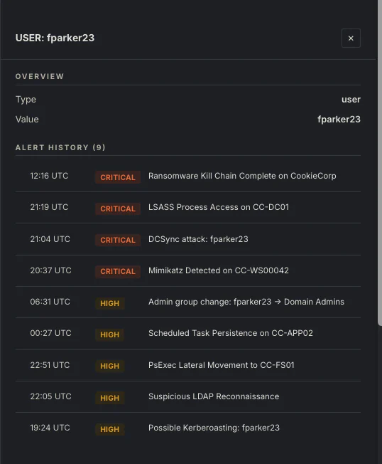 Argillite entity view for a user showing full alert history across the kill chain