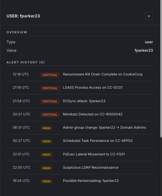 Argillite entity view for a user showing full alert history across the kill chain