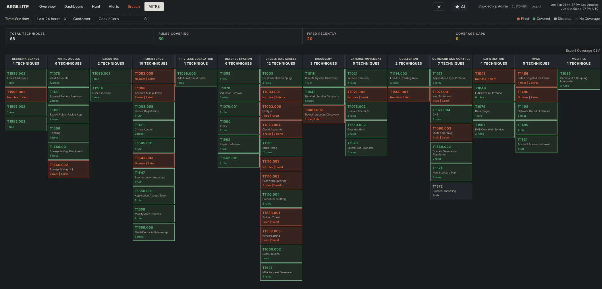 Argillite MITRE ATT&CK coverage matrix across all tactics showing techniques covered, fired, and coverage gaps