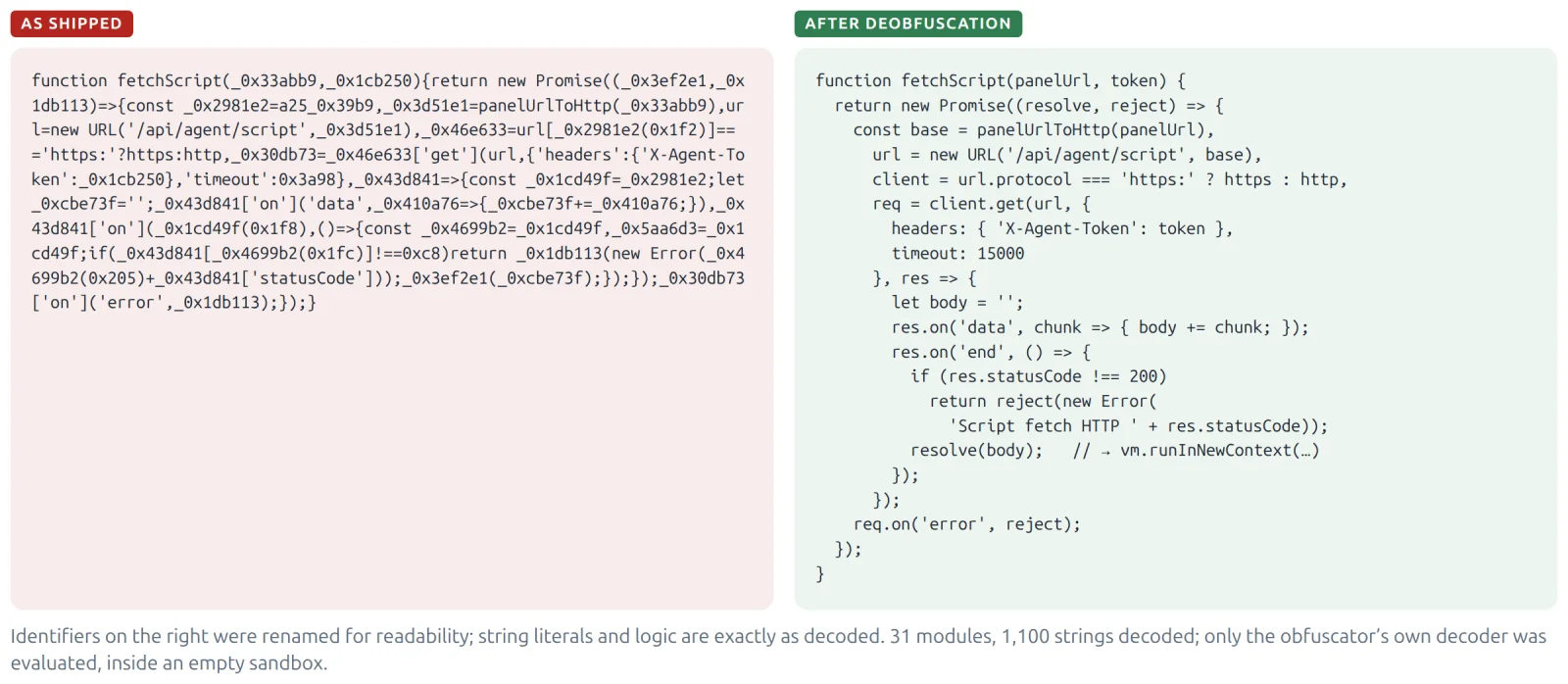 Obfuscated JavaScript as shipped beside the same remote-script loader function after deobfuscation.
