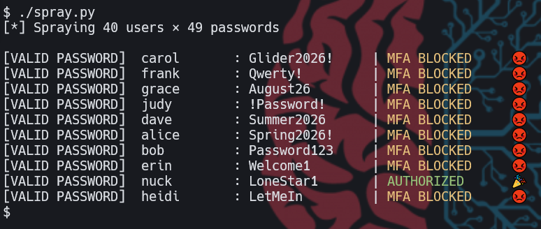 spray.py output showing nuck authorized while all others MFA blocked