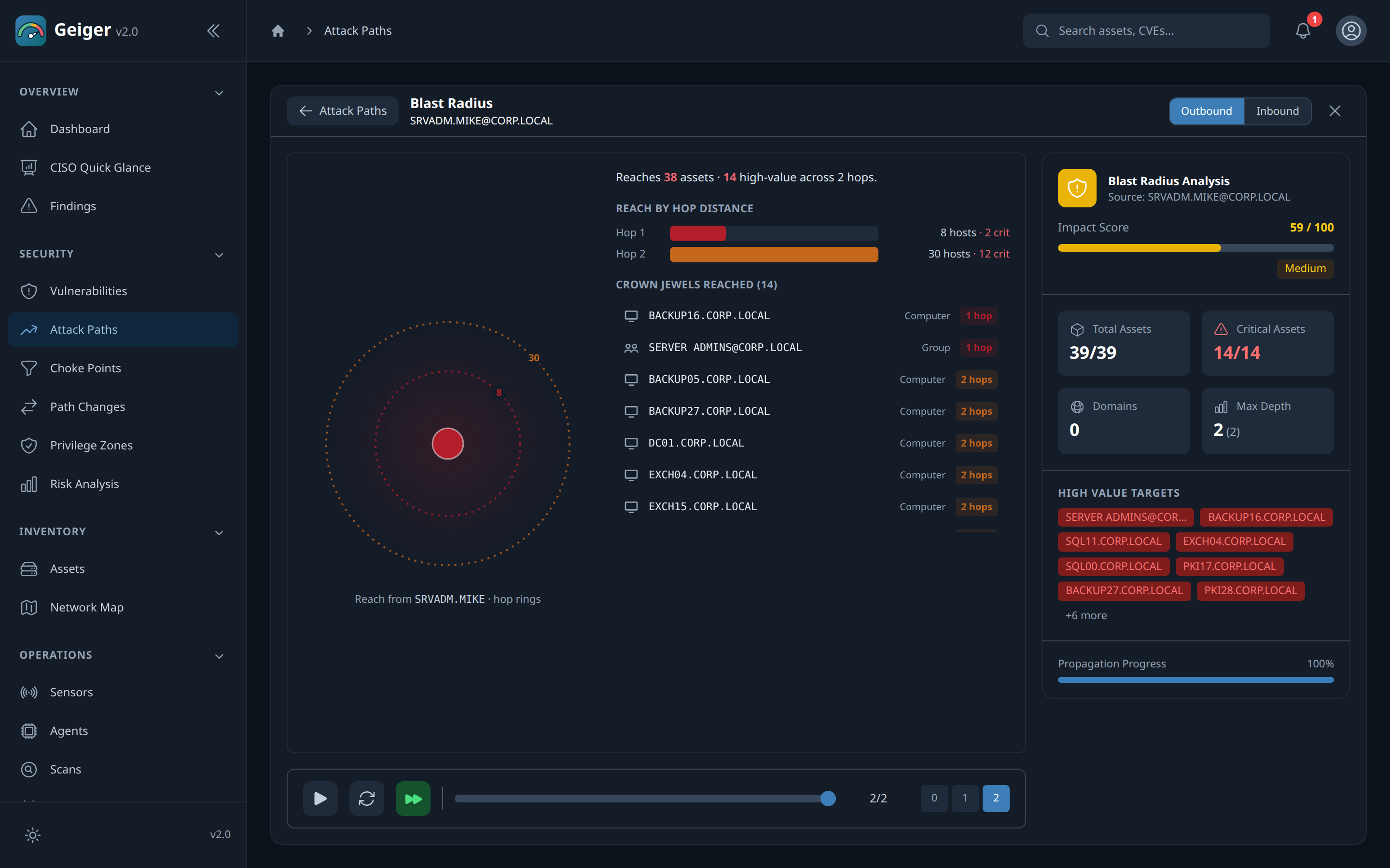 A GEIGER blast radius: everything a single compromised account can reach